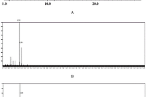 利用氣質(zhì)聯(lián)用法定性間甲氧基苯丙酮工藝中未知雜質(zhì)的分析方法