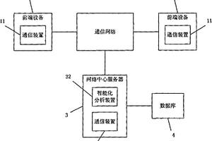 物質(zhì)分析方法和儀器系統(tǒng)