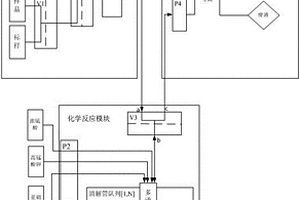 連續(xù)進(jìn)樣的高錳酸鹽指數(shù)分析儀