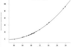 不銹鋼鉻、鎳元素分析校準方法