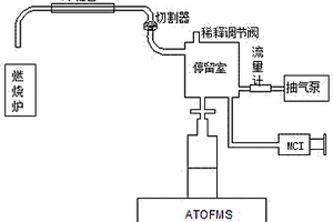 燃煤排放顆粒物采樣系統(tǒng)及其分析方法