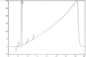 快速液體色譜分析方法