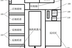 人機(jī)結(jié)合式智能反應(yīng)分析分離系統(tǒng)及其控制方法