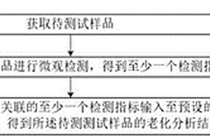 復(fù)合絕緣子傘裙老化狀態(tài)分析方法