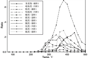 用于沉香燃煙評(píng)價(jià)的熱重分析方法