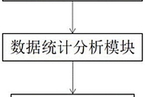 骨質(zhì)疏松癥數(shù)據(jù)收集與分析平臺