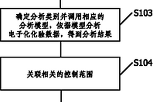 化驗(yàn)統(tǒng)計(jì)數(shù)據(jù)的分析方法