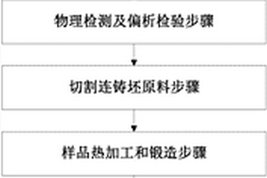 400系不銹鋼光譜分析用標準樣品的制備方法及標準樣品