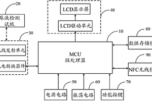 無線尿液分析儀