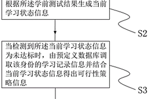 基于大數(shù)據(jù)分析的個性化學(xué)習(xí)方法、裝置及存儲介質(zhì)