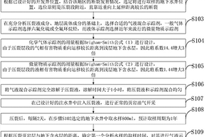 利用氣液混合示蹤劑分析水力壓裂是否污染含水層的方法