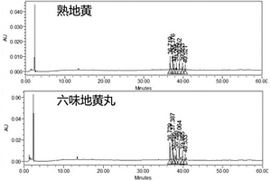 基于HPLC-DAD的六味地黃丸組方解析和質量分析方法