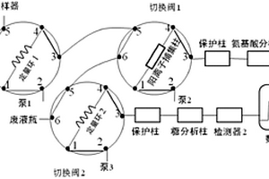 多維離子色譜分析系統(tǒng)