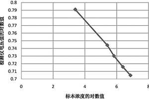 尿酸生化分析干片及其制備方法和試劑盤