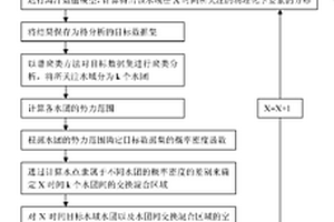 鑒別及分類(lèi)不同特性水團(tuán)的譜混合分析方法