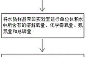 戶外地表水水質(zhì)分析方法