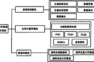 煙草近紅外質(zhì)量控制分析方法及系統(tǒng)