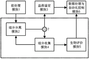 全自動生物評價和化學分析一體機及方法