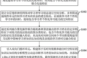 知識認知結(jié)構(gòu)分析方法、系統(tǒng)、計算機設(shè)備、介質(zhì)、終端