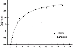 分析地下水中氯代烴污染遷移轉(zhuǎn)化規(guī)律的方法