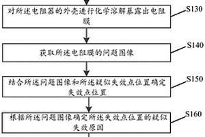 瓷外殼功率型電阻器開封分析方法