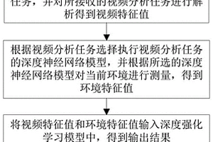 用于邊緣視頻分析的分布式神經(jīng)網(wǎng)絡(luò)模型劃分方法