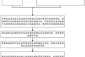 基于電化學參數(shù)的電池分析方法和系統(tǒng)