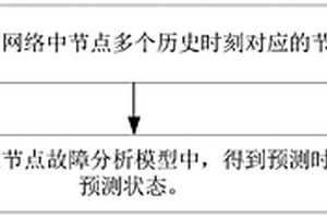 電力網(wǎng)絡中節(jié)點故障的分析方法及裝置