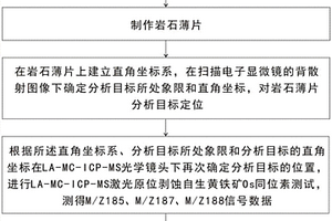 沉積巖Os初始值的分析方法