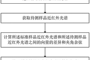 近紅外光譜相似度計(jì)算方法、裝置和物質(zhì)定性分析系統(tǒng)