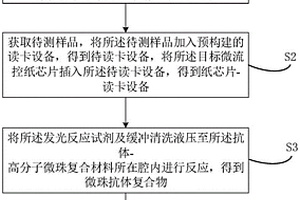 基于便攜式設(shè)備的發(fā)光免疫分析方法、裝置及電子設(shè)備