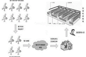 利用神經(jīng)網(wǎng)絡(luò)的空調(diào)機(jī)房消耗功率分析裝置