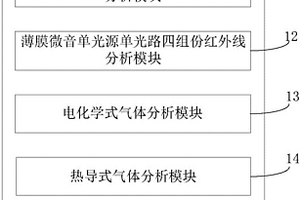 薄膜微音多組分模塊式氣體分析裝置