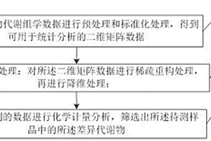 生物代謝組學(xué)數(shù)據(jù)處理方法、分析方法及裝置和應(yīng)用