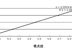 釩鉻儲(chǔ)氫合金中鉻的分析方法