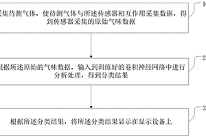 氣味分析方法及裝置