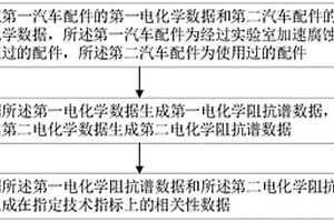 腐蝕數(shù)據(jù)分析方法、介質(zhì)、評估方法及汽車