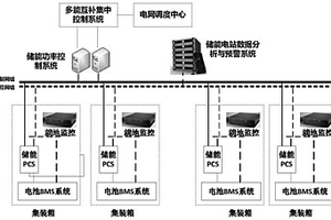 儲能電站數(shù)據(jù)分析與預警系統(tǒng)