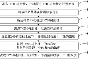 基于TK200樹脂的Pu、Np、U、Th聯(lián)合分析方法