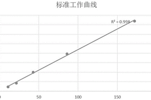 離子色譜定量分析制備三氟甲基磺酰氟用電解液濃度的方法