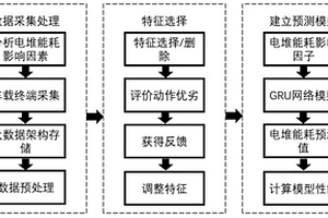 基于大數(shù)據(jù)的電堆能耗分析