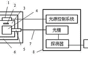 封閉式熒光分析儀