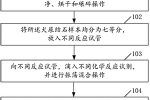 犬尿結(jié)石的化學成分分析方法及設備