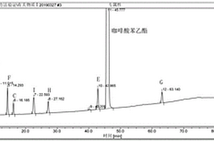 咖啡酸苯乙酯的分析方法