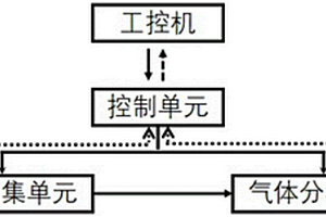 區(qū)分天然氣與沼氣的分析裝置