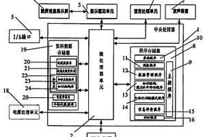 手持式學習診斷分析裝置