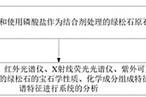 綠松石寶石學特征分析方法、介質(zhì)、計算機設(shè)備及應(yīng)用