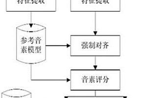 基于移動交互和大數(shù)據(jù)分析的語言教學(xué)輔研同步集成系統(tǒng)