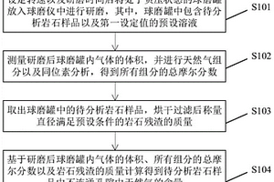 用于碳酸鹽巖儲層中殘余氣的分析方法及裝置