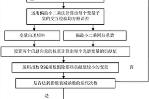 基于自加權(quán)變量組合集群分析的近紅外光譜變量選擇方法